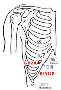 Ri is yang, indicating the gall bladder, while yue is yin, indicating the liver. Riyue is an important point in treating liver and gallbladder disease.